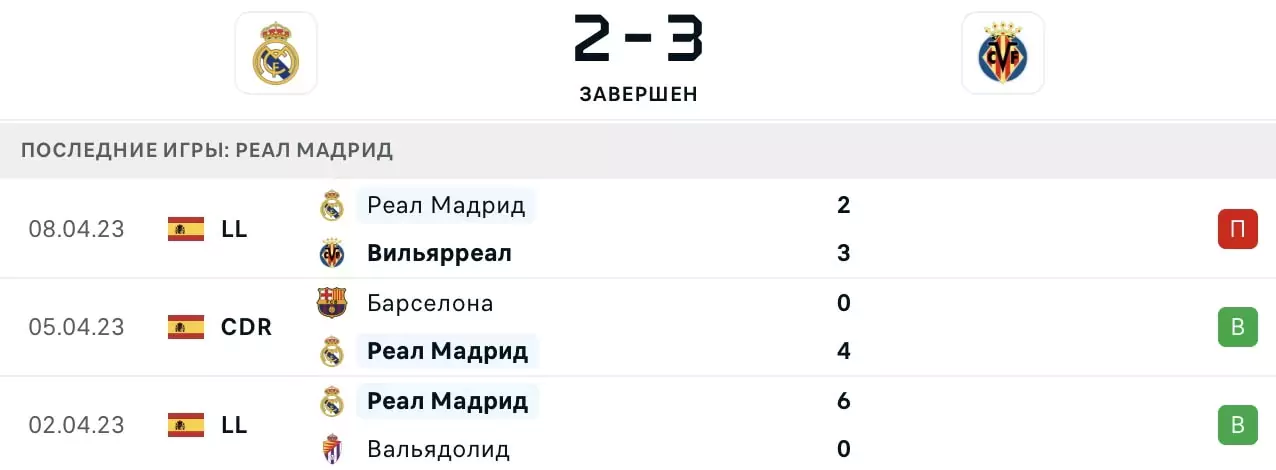 Эффект недавности в беттинге