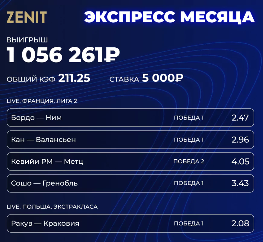 Дайджест новостей БК от 17-го апреля