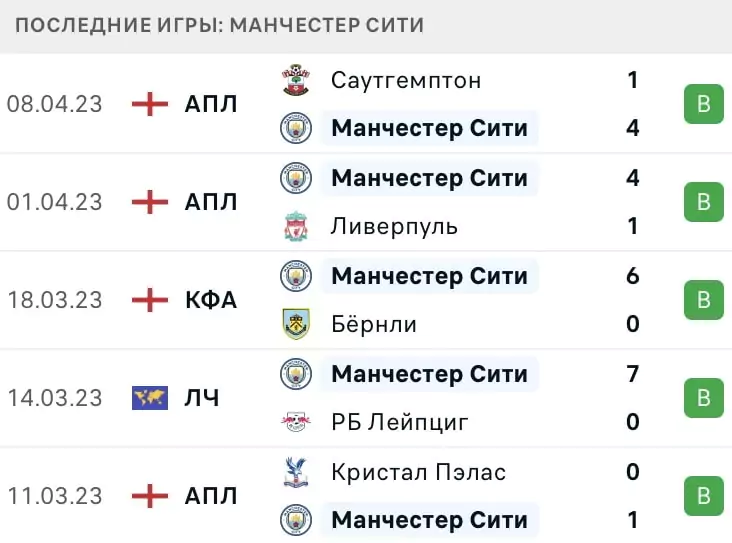 Эффект недавности в беттинге