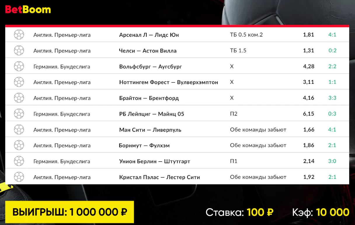 Дайджест новостей БК от 10-го апреля