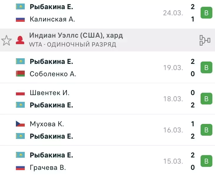 Эффект недавности в беттинге