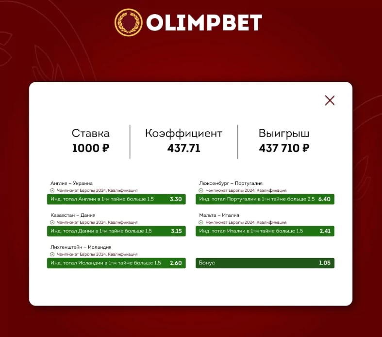 Дайджест новостей букмекерства от 3-го апреля 2023