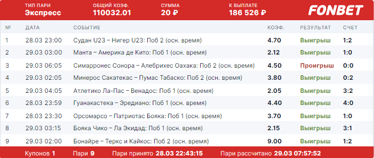 Дайджест новостей букмекерства от 3-го апреля 2023