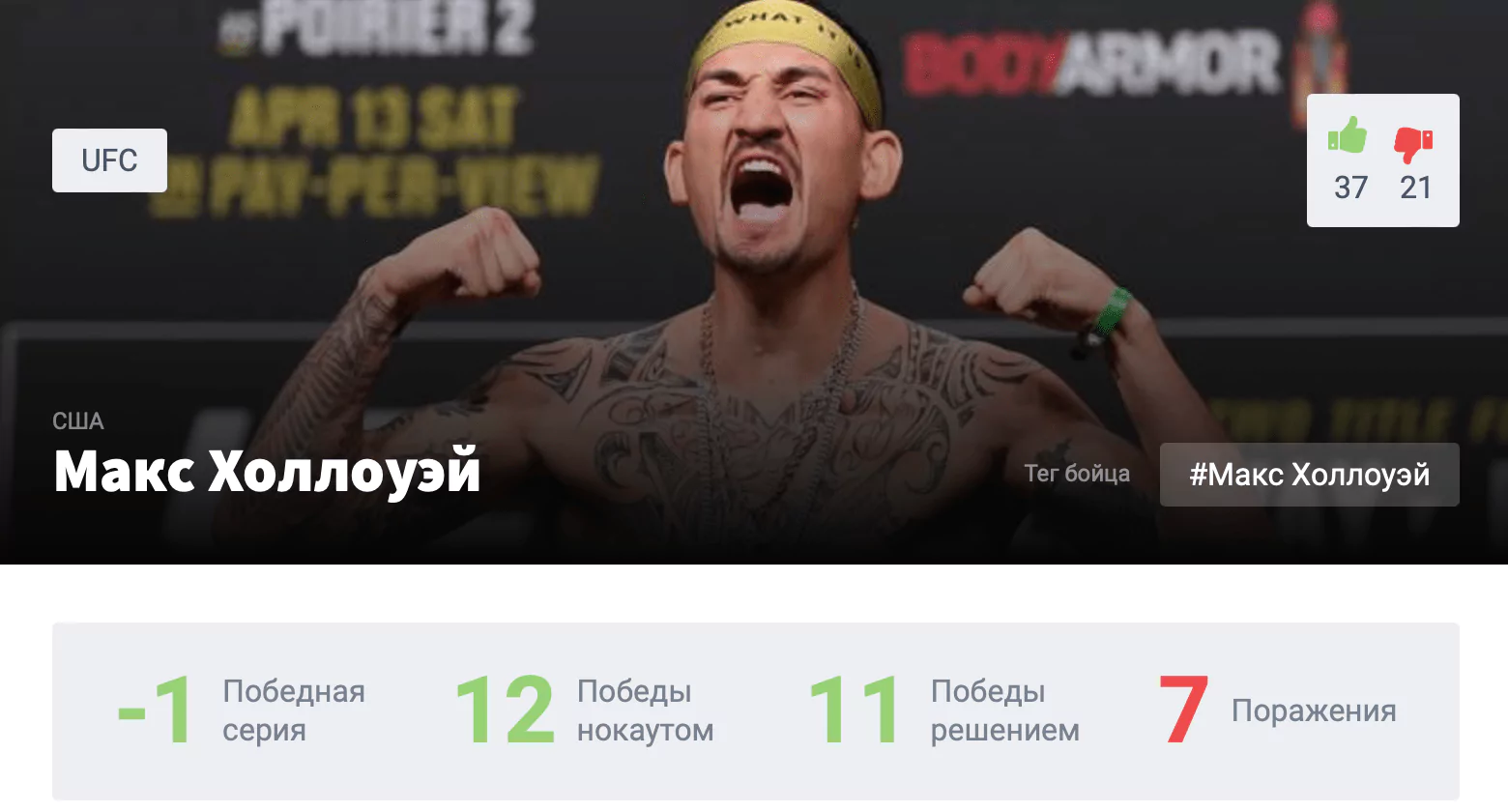Прогноз на бой Макс Холлоуэй – Арнольд Аллен