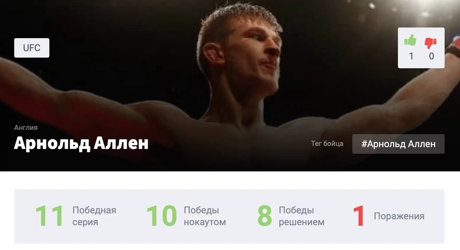 Прогноз на бой Макс Холлоуэй – Арнольд Аллен