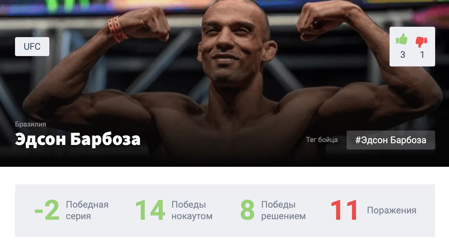 Прогноз на бой Эдсон Барбоза – Билли Куарантилло