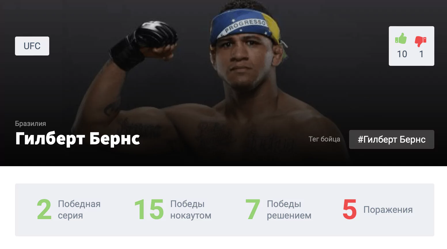 Прогноз на бой Гилберт Бернс – Белал Мухаммад