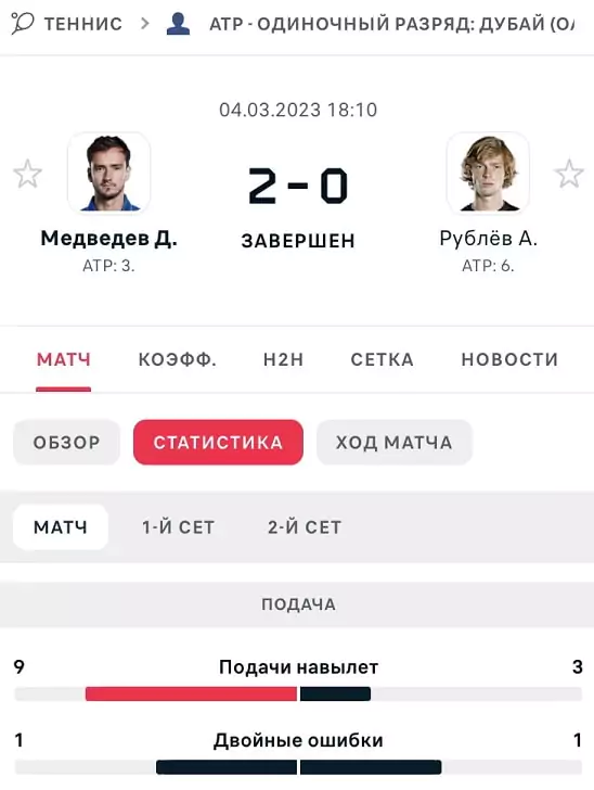 Ставки на российских теннисистов