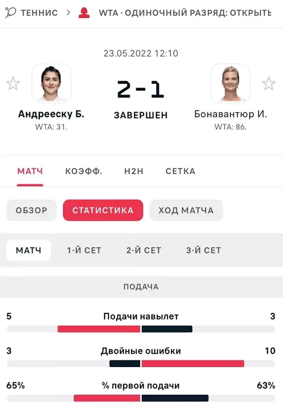Как ставить на Ролан Гаррос?