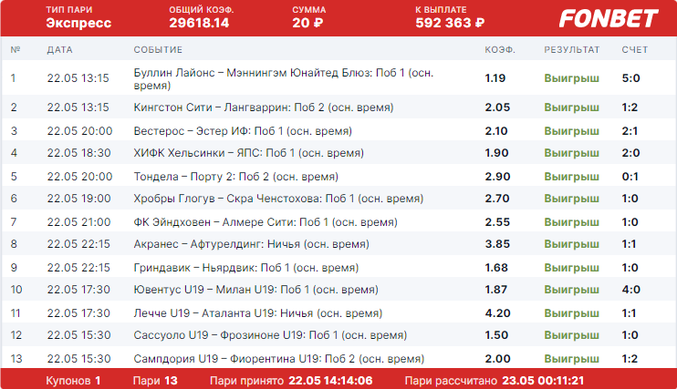 Дайджест новых акций букмекеров от 29-го мая