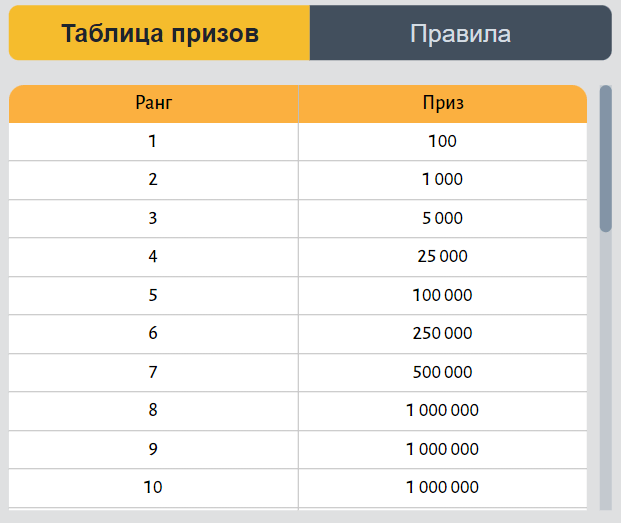 Дайджест новостей букмекерства от 8-го мая