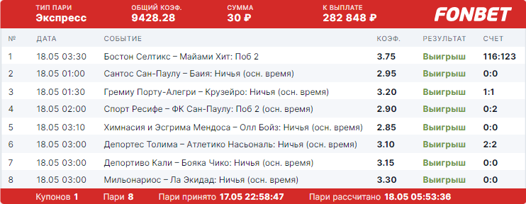 Дайджест новостей букмекеров от 22-го мая