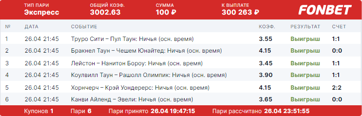 Дайджест новостей букмекерства от 1-го мая