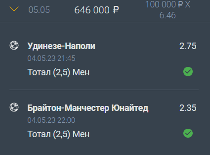Дайджест новостей букмекерства от 8-го мая