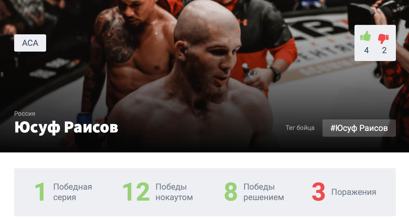Прогноз на бой Юсуф Раисов – Александр Матмуратов