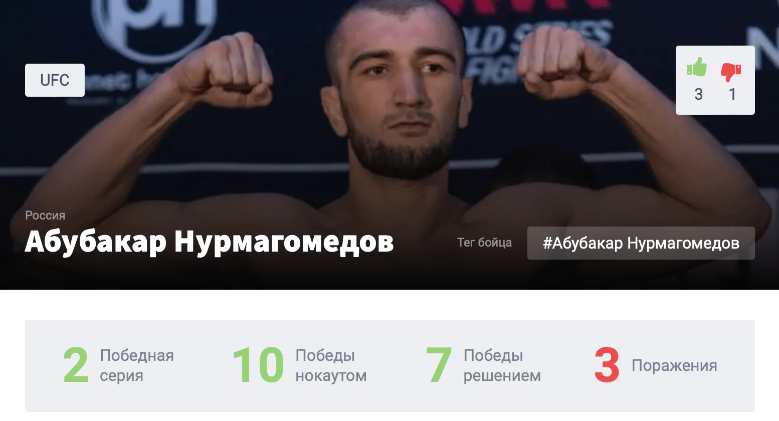 Прогноз на бой Абубакар Нурмагомедов – Элизеу Залески Дос Сантос