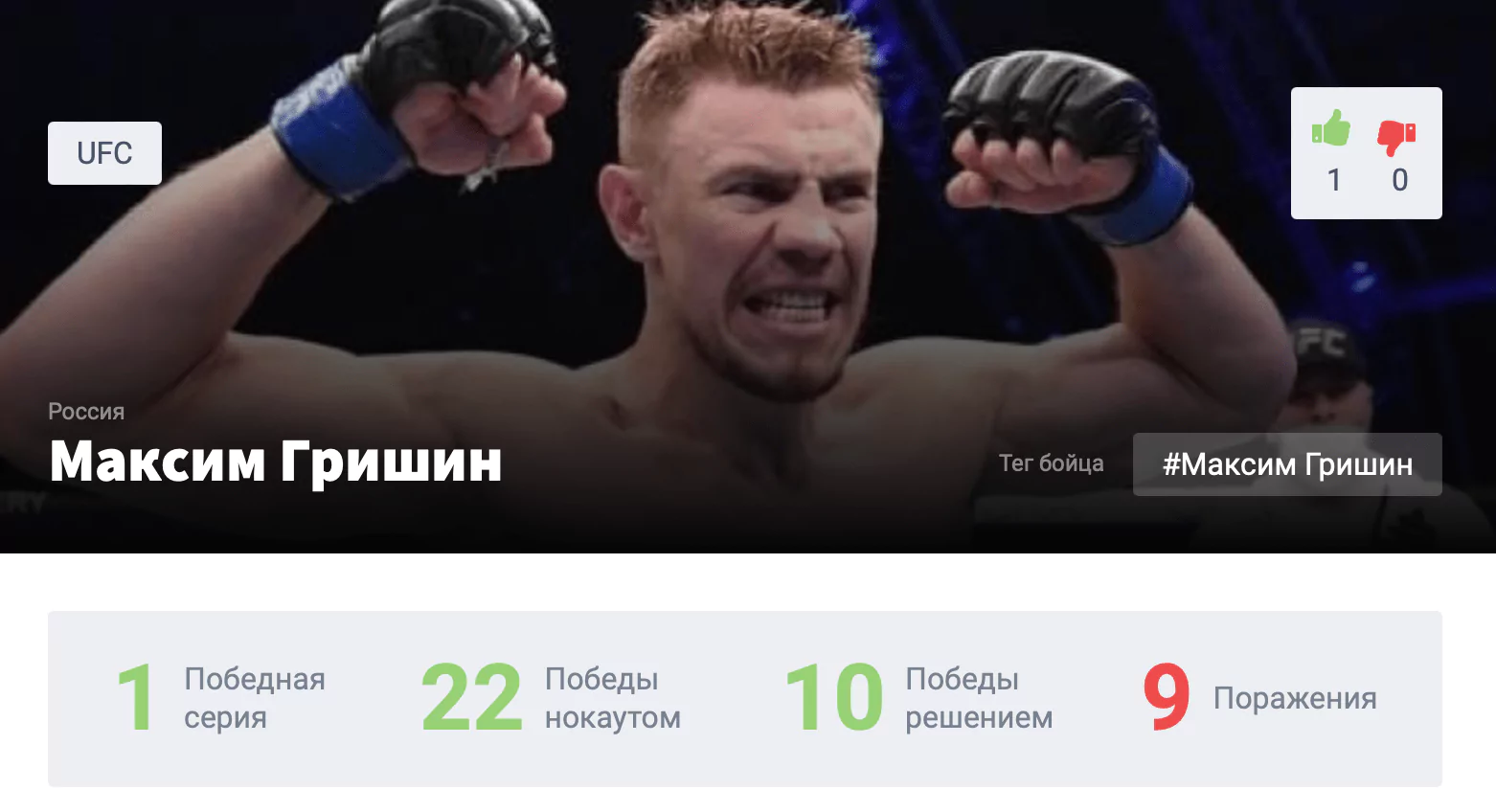Прогноз на бой Максим Гришин – Филипе Линс
