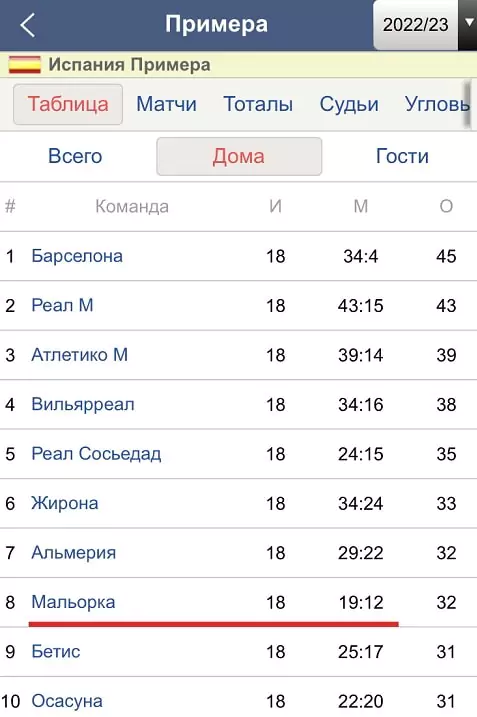 Стратегия ставок «Гол в первом тайме»