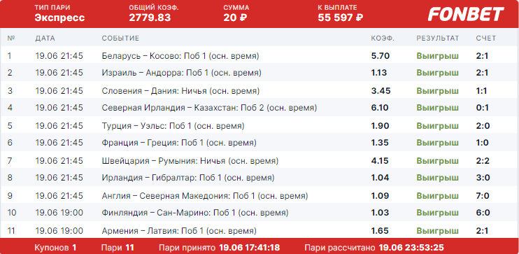 Дайджест новостей БК от 26-го июня