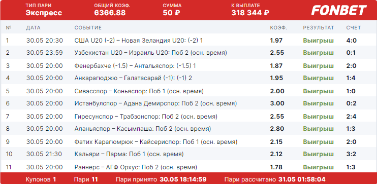 Дайджест акций букмекерских контор от 5-го июня