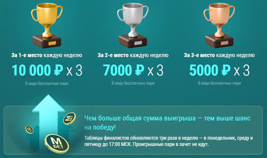 Дайджест новостей букмекеров от 12-го июня
