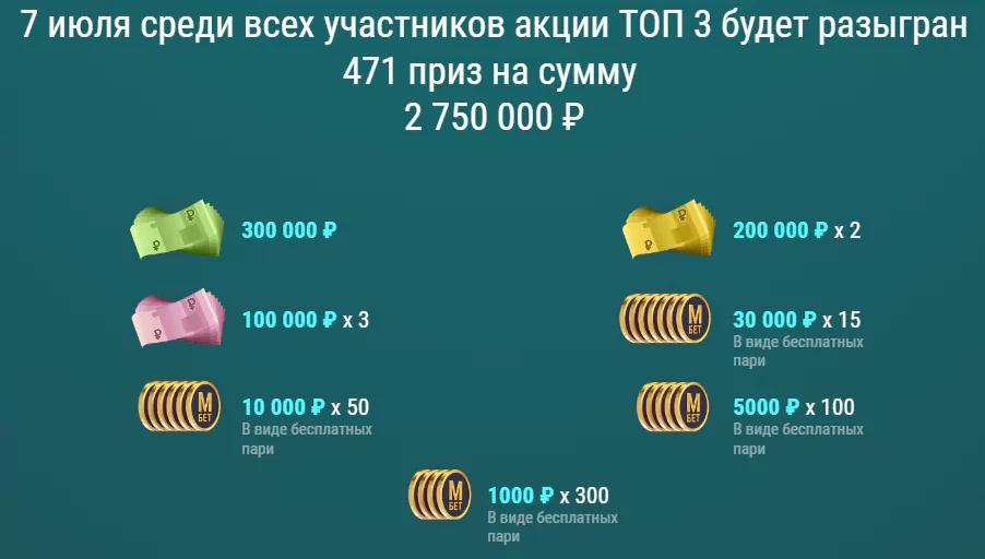 Дайджест новостей букмекеров от 12-го июня