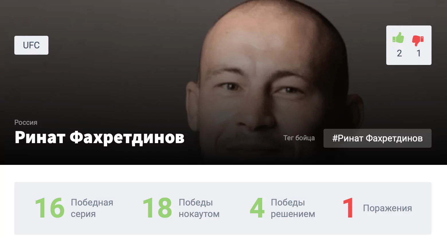 Прогноз на бой Ринат Фахретдинов – Кевин Ли