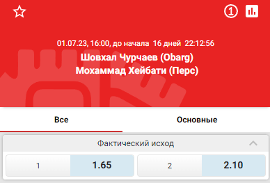 Дайджест турнира Hardcore MMA 1 июля