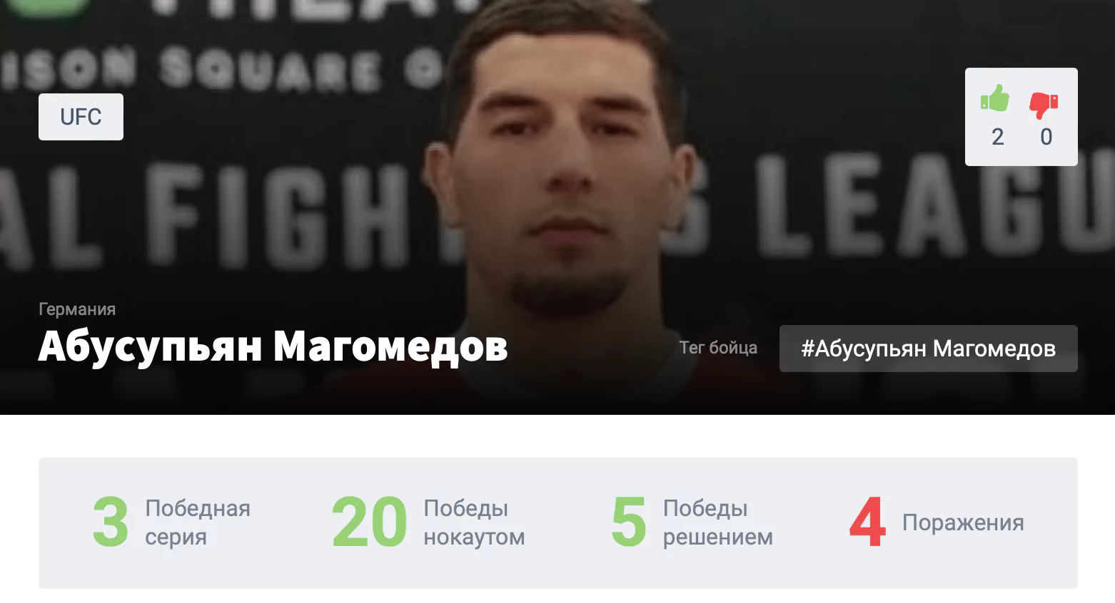 Прогноз на бой Шон Стрикленд – Абусупьян Магомедов