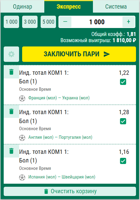 Лучшие ставки на футбол – ТОП-10
