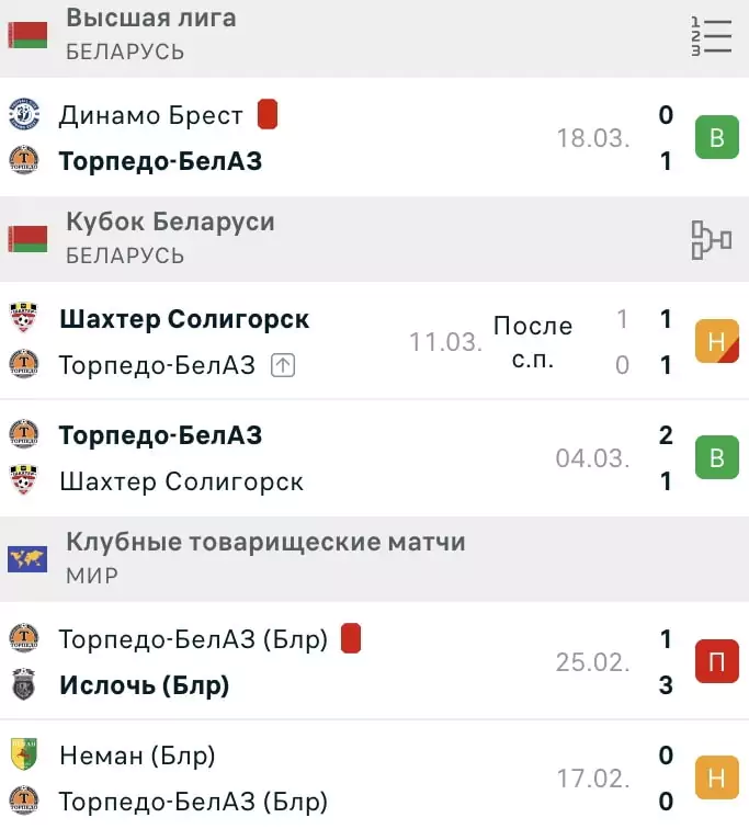Ставки на первые туры в футболе – за и против