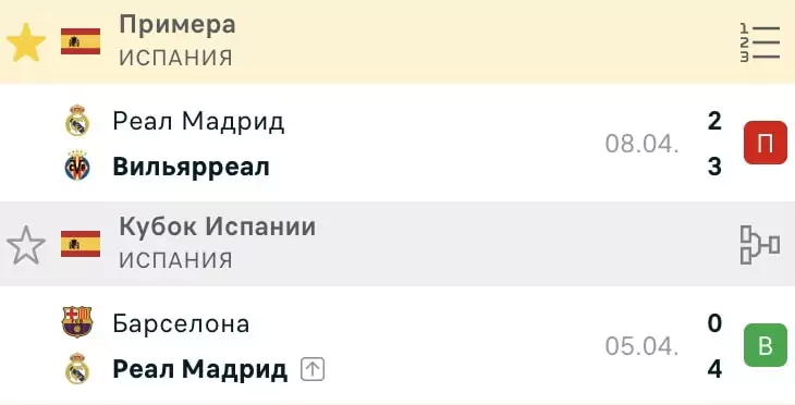 Ставки для IT-шников