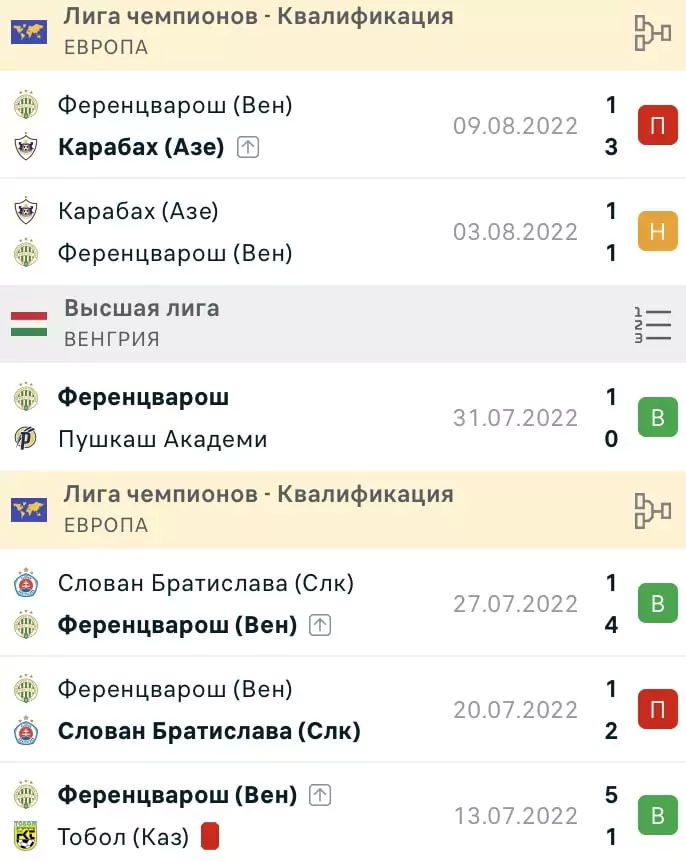 Ставки на первые туры в футболе – за и против