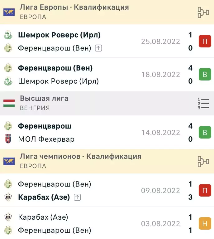 Ставки на первые туры в футболе – за и против