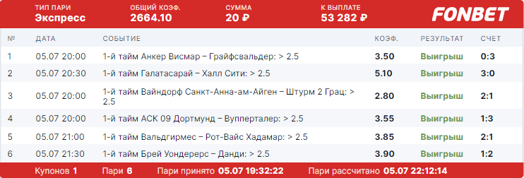 Дайджест новостей БК от 10-го июля