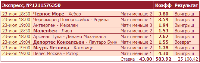 Дайджест новостей букмекерских компаний от 24-го июля