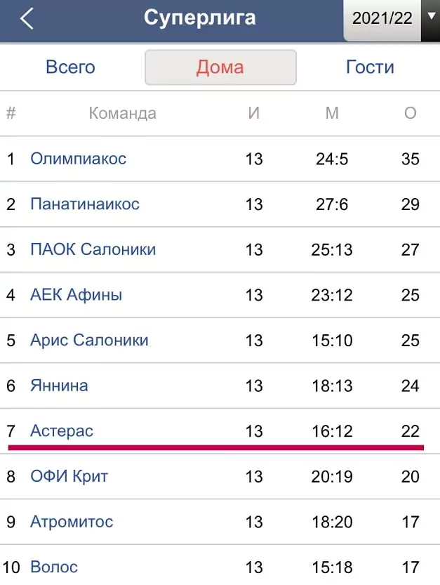 Ставки на первые туры в футболе – за и против