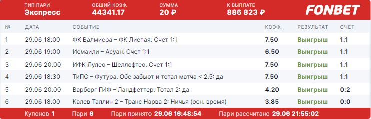 Дайджест новостей букмекерства от 3-го июля
