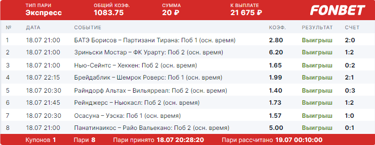 Дайджест новостей букмекерских компаний от 24-го июля