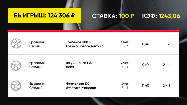 Дайджест новостей букмекерства от 3-го июля