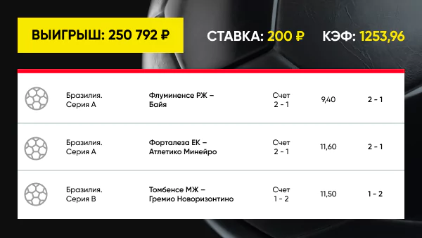 Дайджест новостей букмекерства от 3-го июля