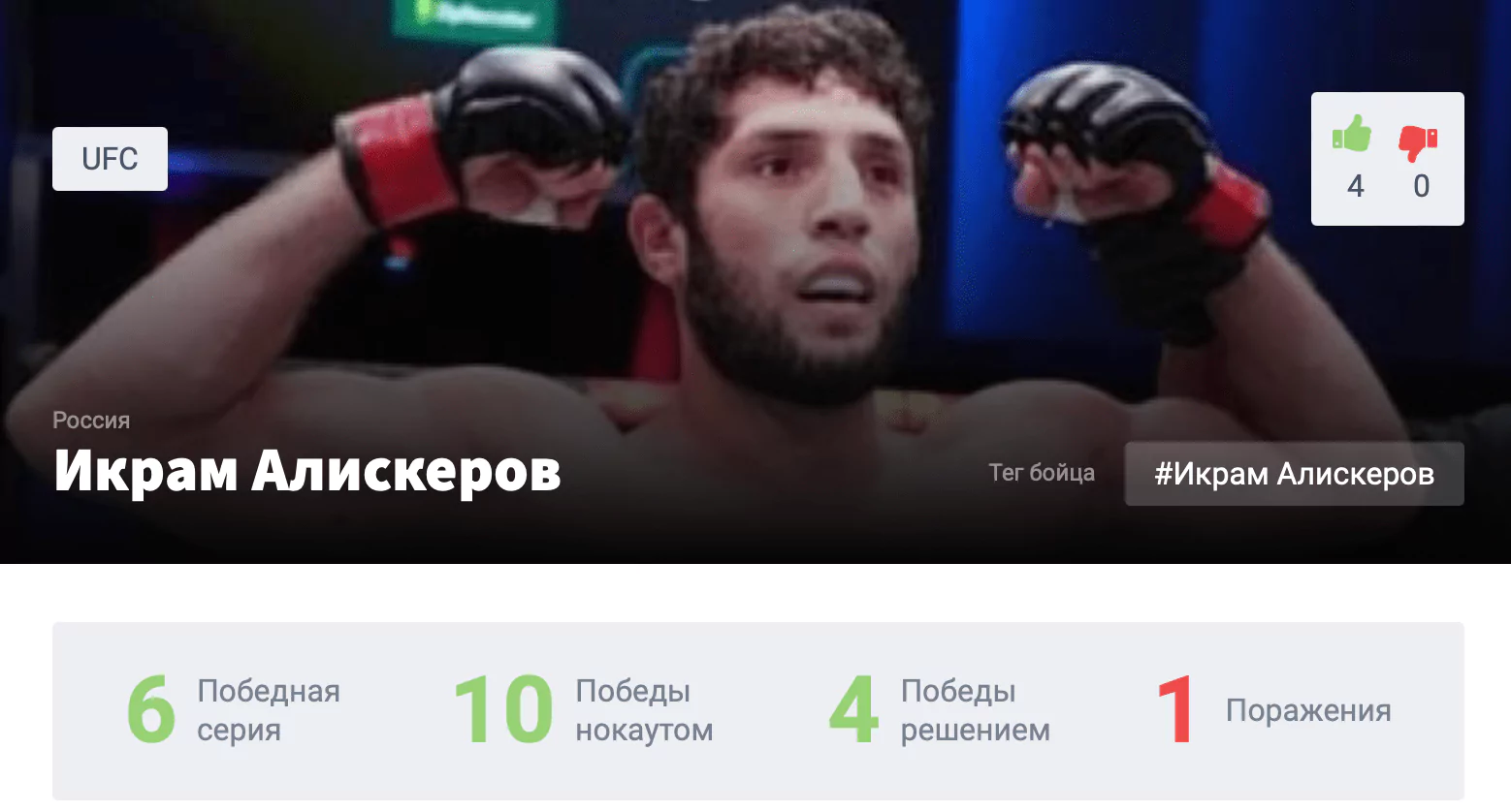 Прогноз на бой Пауло Коста – Икрам Алискеров