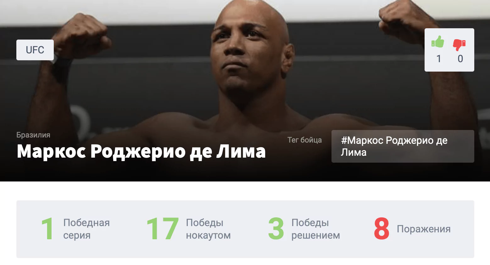 Прогноз на бой Деррик Льюис – Маркос Рожерио Де Лима