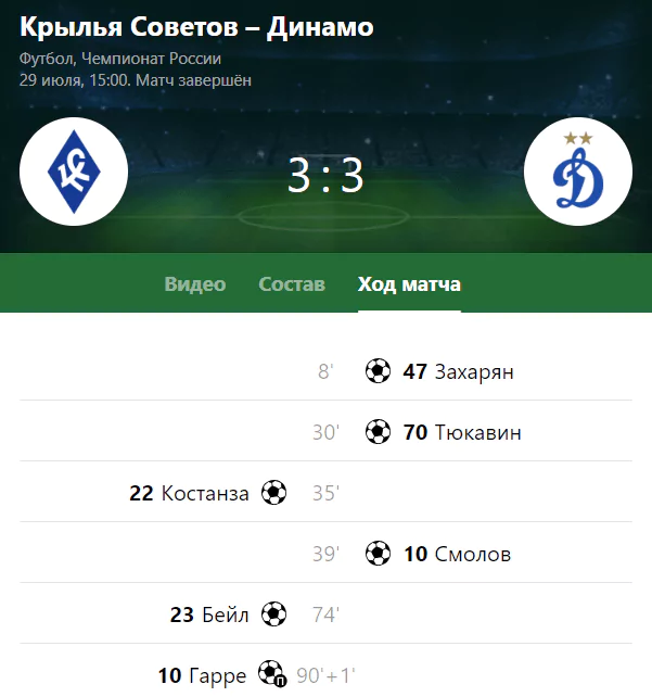 Дайджест новостей БК от 7-го августа