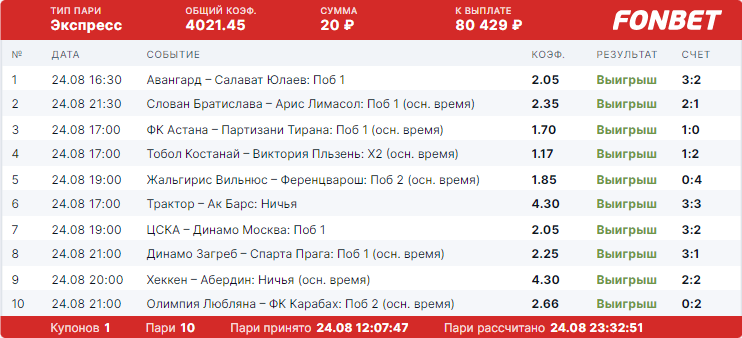 Дайджест новостей БК от 28-го августа