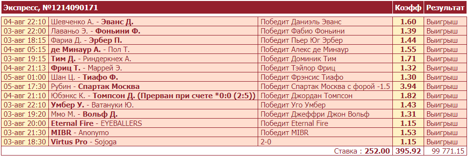 Дайджест новостей БК от 7-го августа