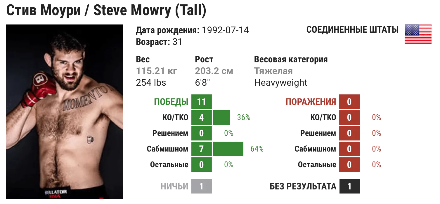 Прогноз на бой Валентин Молдавский – Стив Моури
