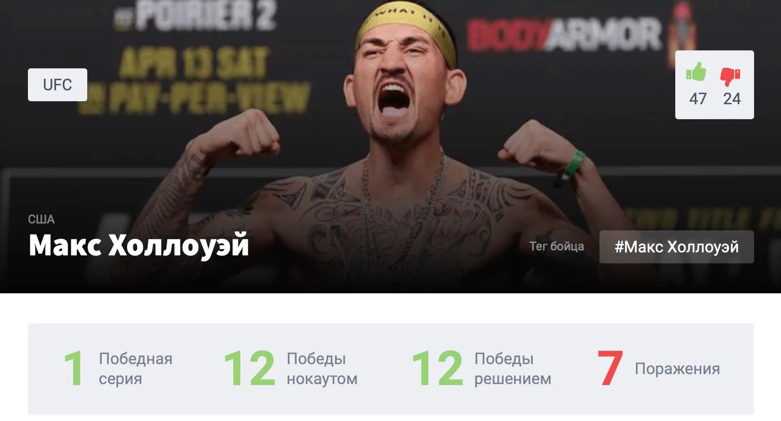 Прогноз на бой Макс Холлоуэй – Чен Сон Джон