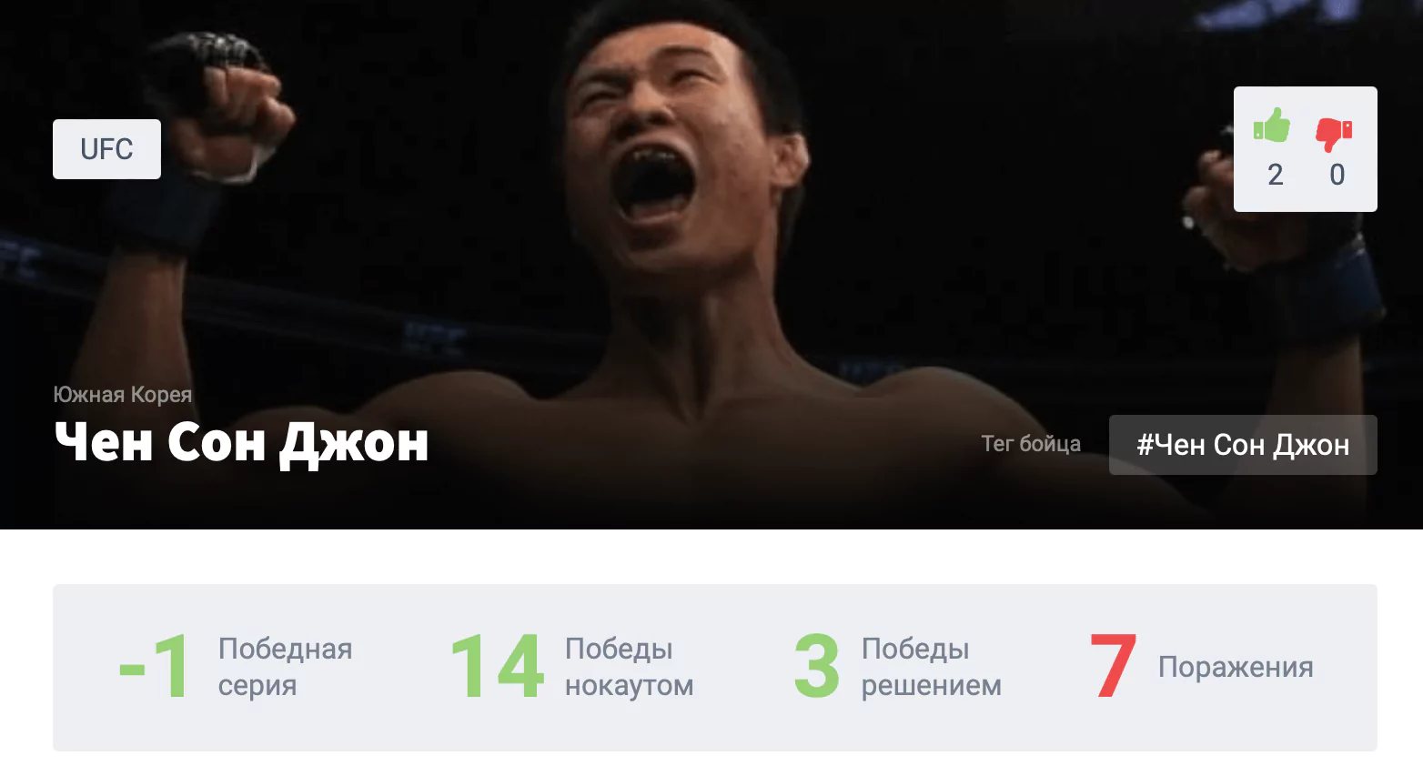 Прогноз на бой Макс Холлоуэй – Чен Сон Джон