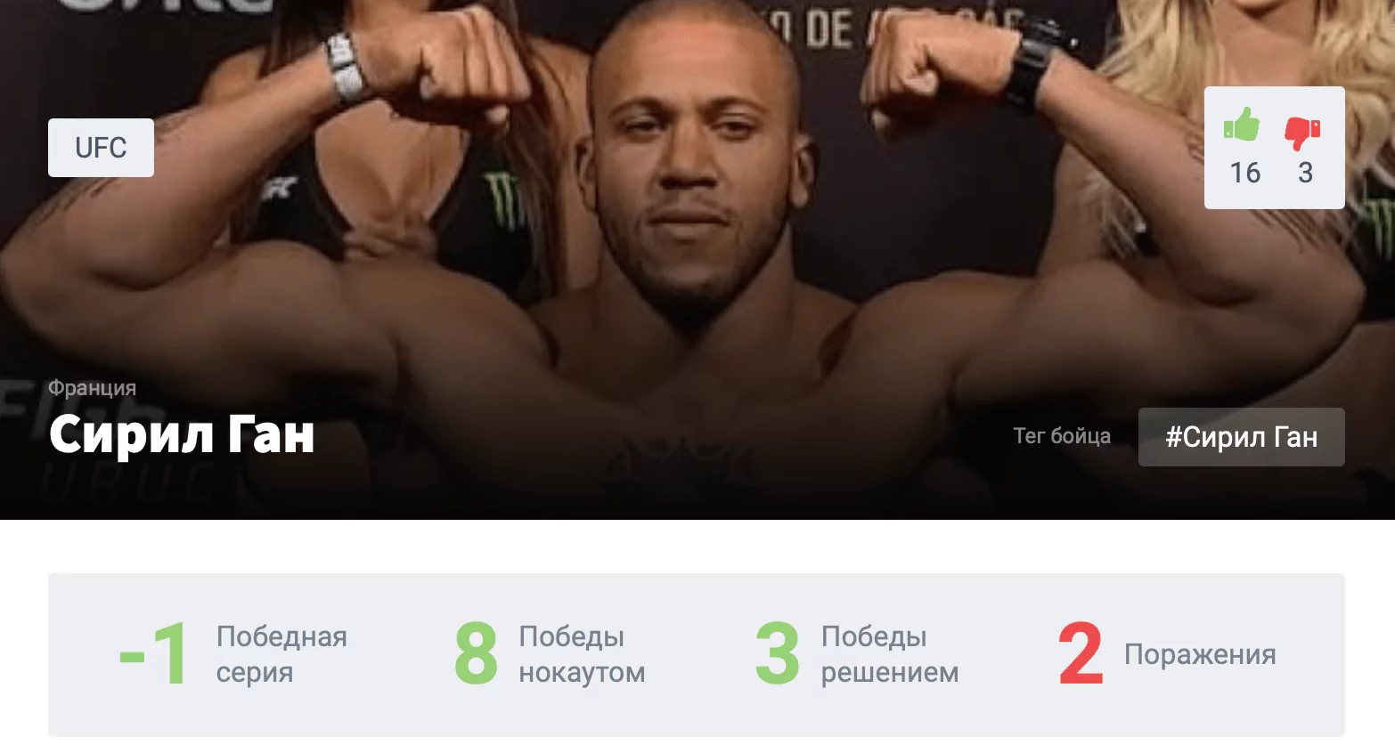 Прогноз на бой Сирил Ган – Сергей Спивак